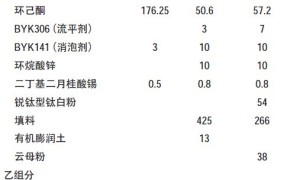 低温固化环氧地坪涂料的生产工艺与配方设计