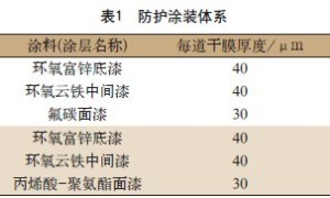 变压器用涂料配方体系的设计